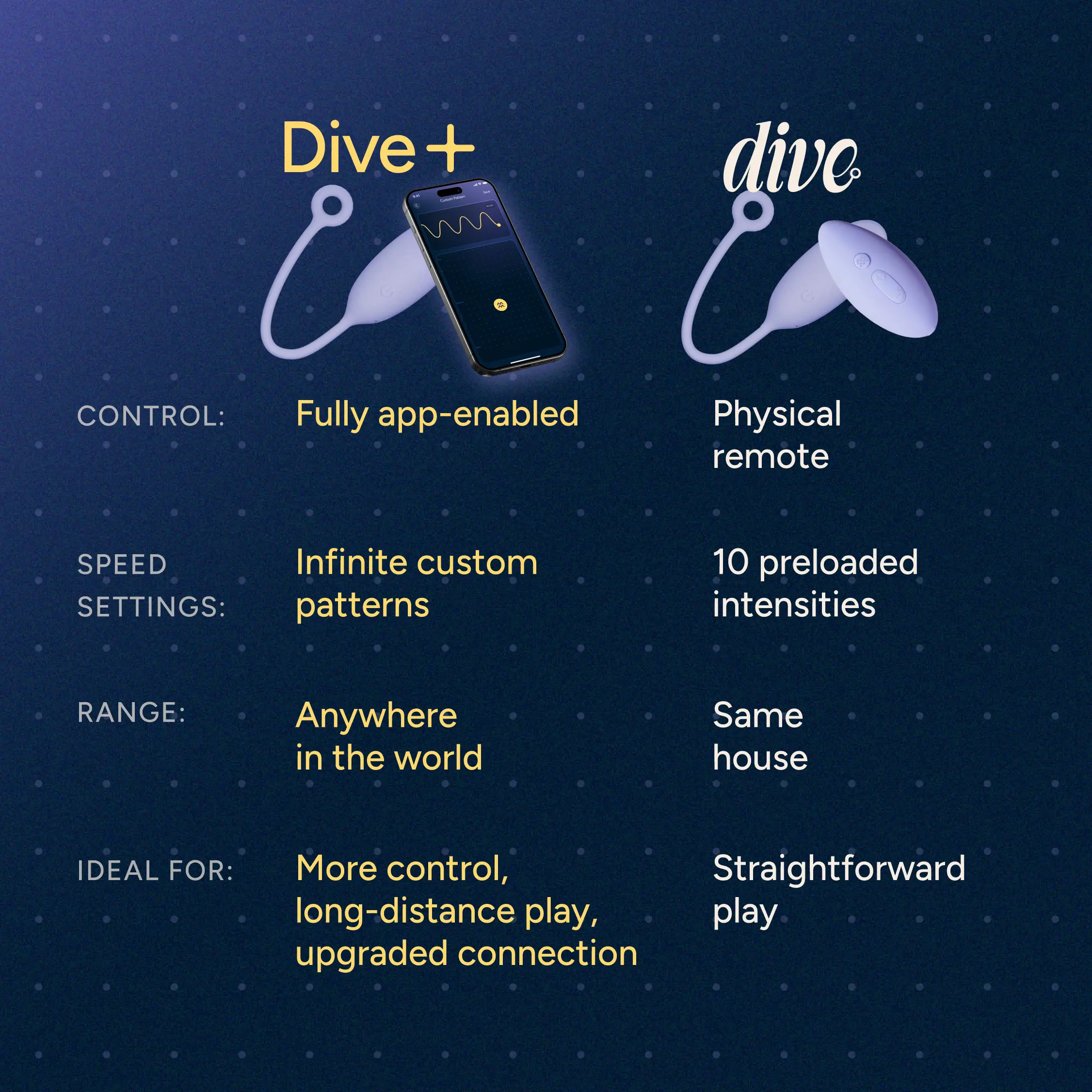 Dive+ by MyMuse India - Image 7